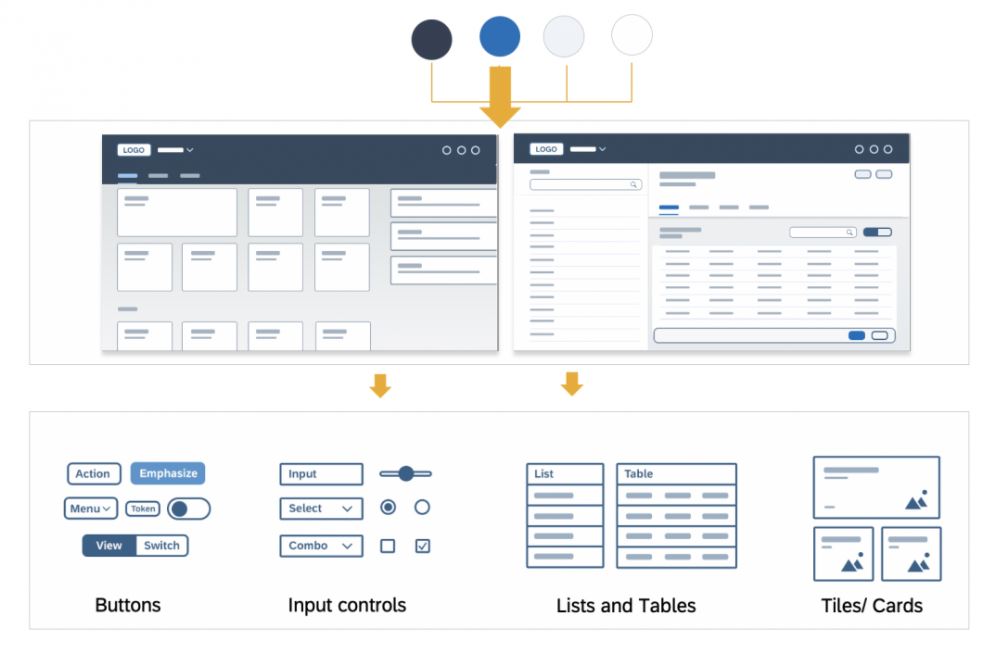 Content Density (Cozy and Compact)  SAP Fiori for Web Design Guidelines